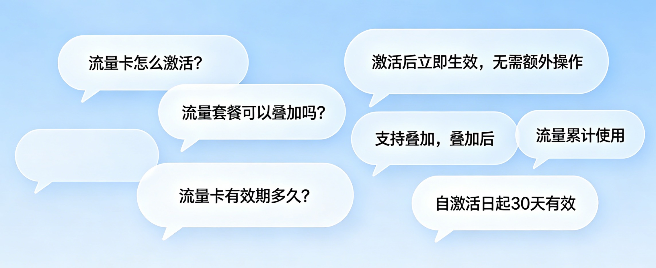 FAQ常见问题