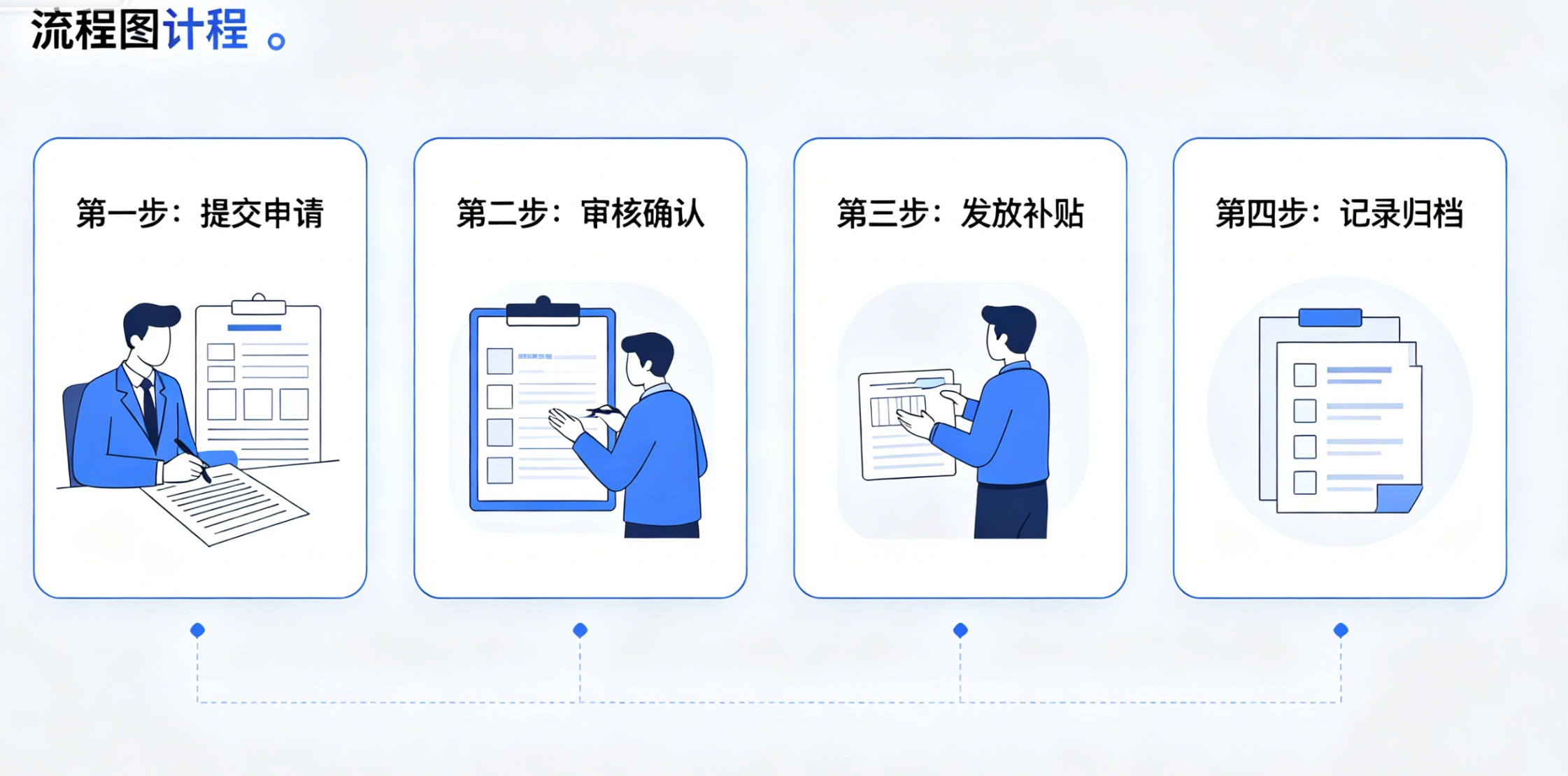 话费补贴流程