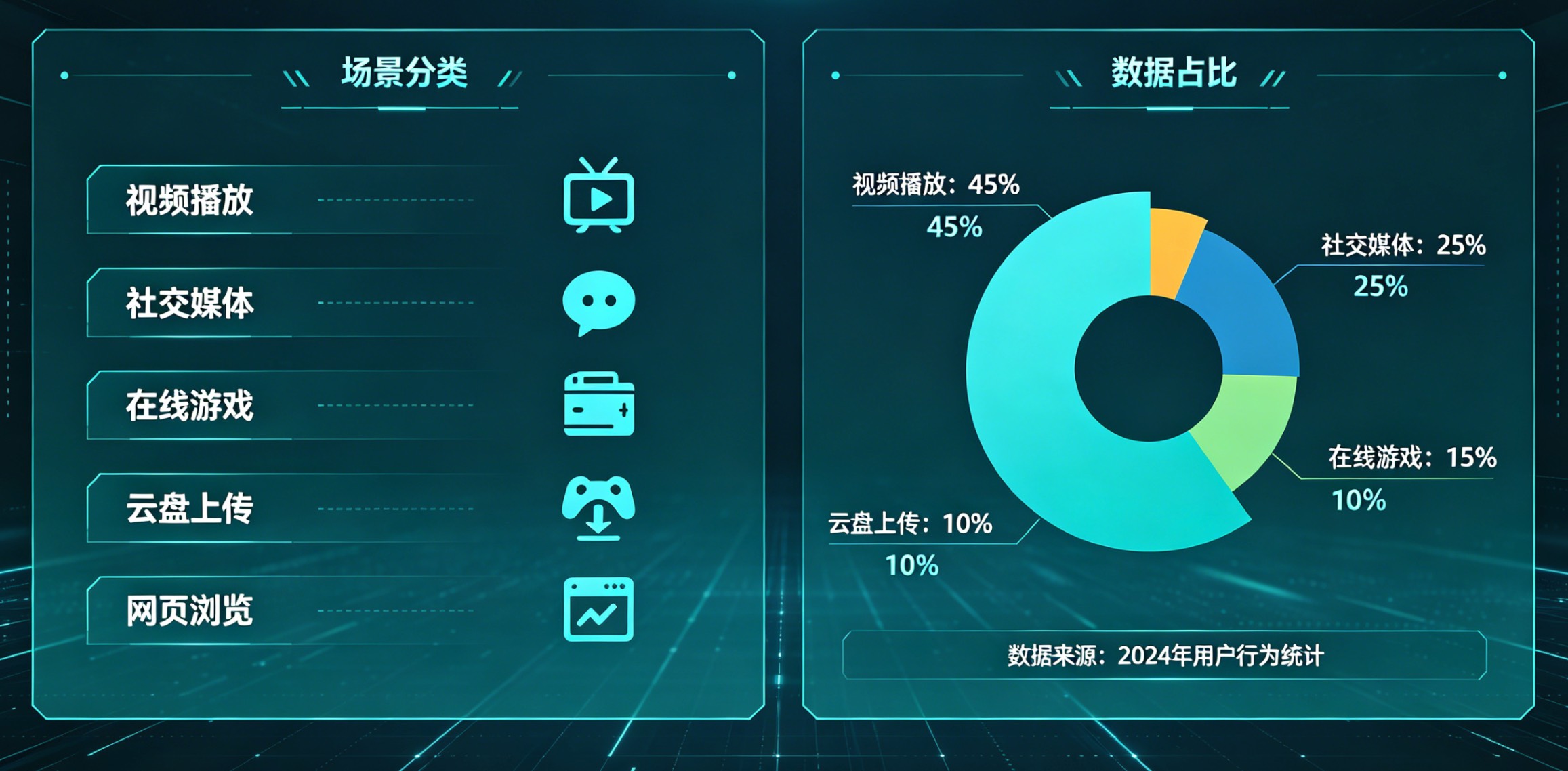 流量消耗信息图